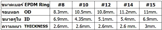 ตารางขนาดแหวนยาง EPDM